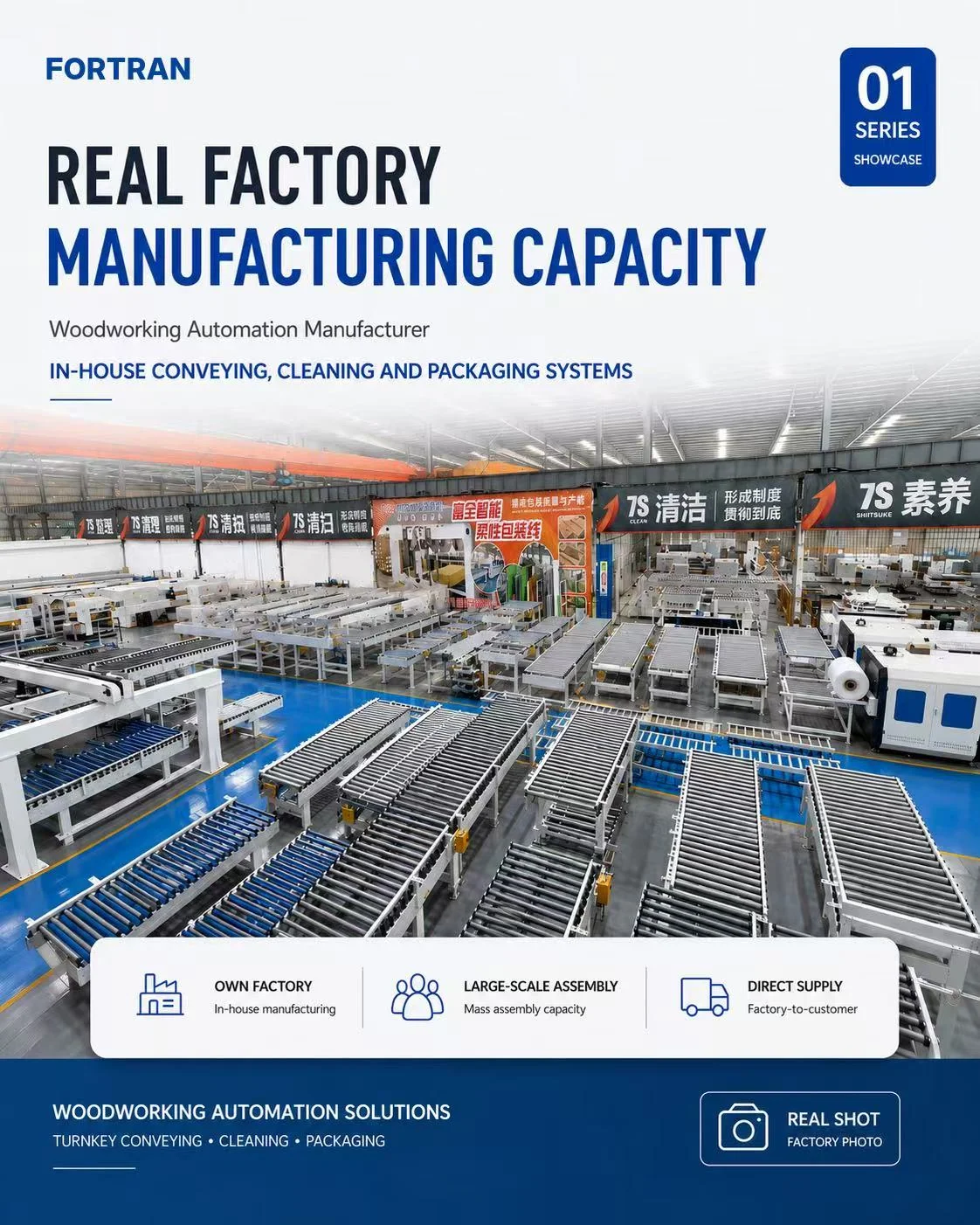FORTRAN factory manufacturing capacity for conveying cleaning and packaging systems